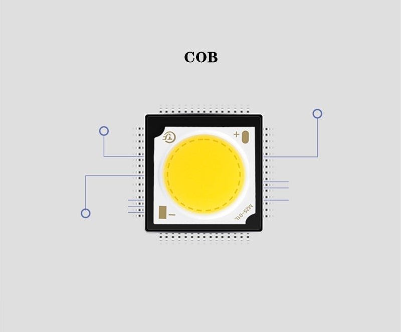 Dimmable Round Surface Mounted LED Downlights 7W 9W 12W 15W 18W 20W COB LED Ceiling Spot Light AC85-265V Indoor Lighting