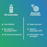 Spot LED Downlights Recessed LED Smart Dimmable Ceiling Lamp 7W Round Light Bulb 220V 110V Indoor Lighting Warm White Cold White