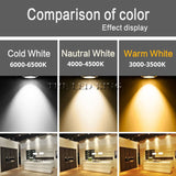 White Ultra gorgeous Dimmable LED COB Downlight AC110V 220V 6W/9W/15W/30w/60w Recessed LED Spot Light Decoration Ceiling Lamp