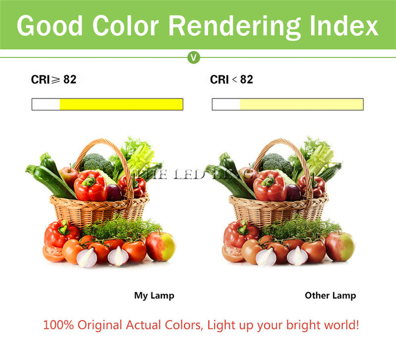 White Ultra gorgeous Dimmable LED COB Downlight AC110V 220V 6W/9W/15W/30w/60w Recessed LED Spot Light Decoration Ceiling Lamp