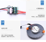 LED Downlight 3W Round Recessed Lamp 220V 230V 240V 110V Led Bulb Bedroom Kitchen Indoor LED Spot Lighting