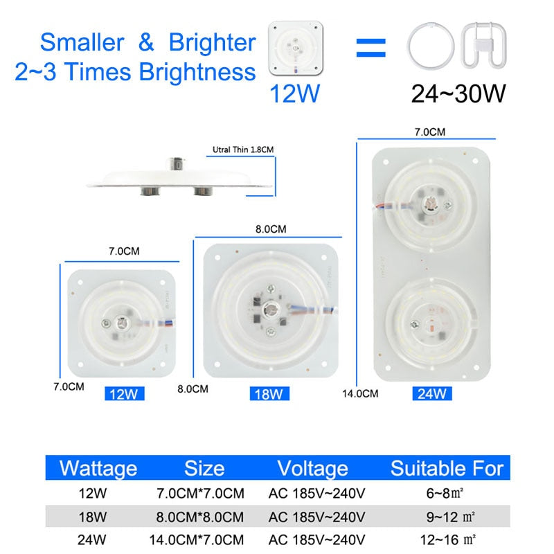 Mini Led Module Magnet Easy Install 220V 12W 18W 24W Light Board Lamp Bulb Replace For Ceiling Spot Downlight White Source Light