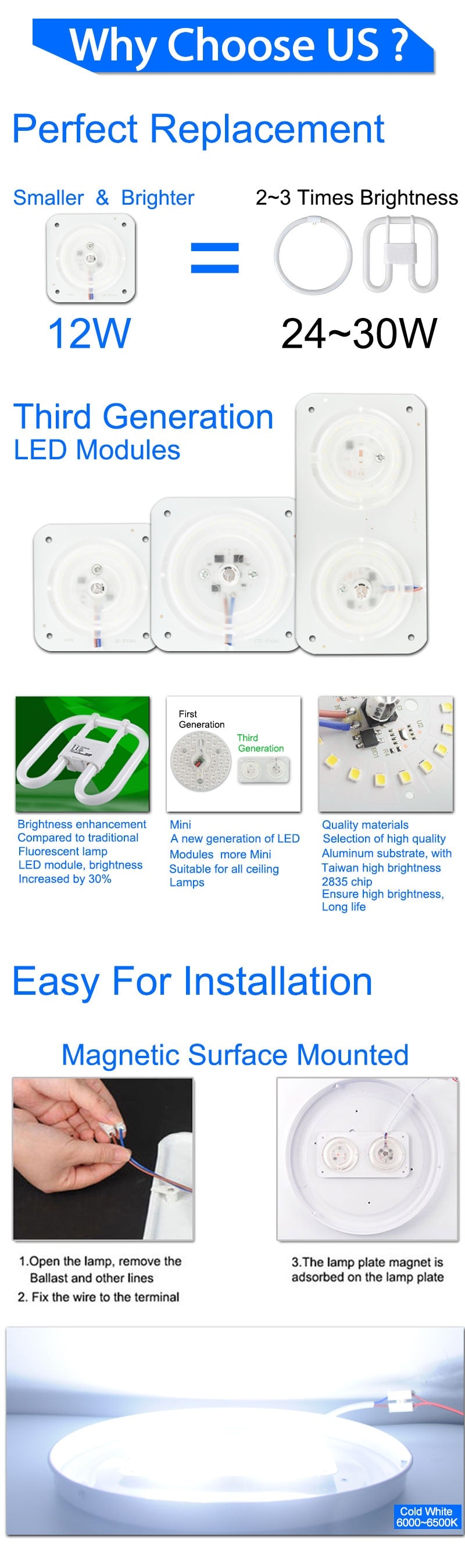 Mini Led Module Magnet Easy Install 220V 12W 18W 24W Light Board Lamp Bulb Replace For Ceiling Spot Downlight White Source Light