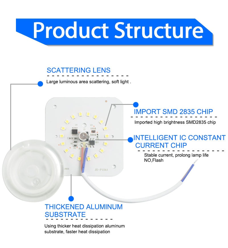 Mini Led Module Magnet Easy Install 220V 12W 18W 24W Light Board Lamp Bulb Replace For Ceiling Spot Downlight White Source Light