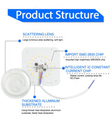 Mini Led Module Magnet Easy Install 220V 12W 18W 24W Light Board Lamp Bulb Replace For Ceiling Spot Downlight White Source Light