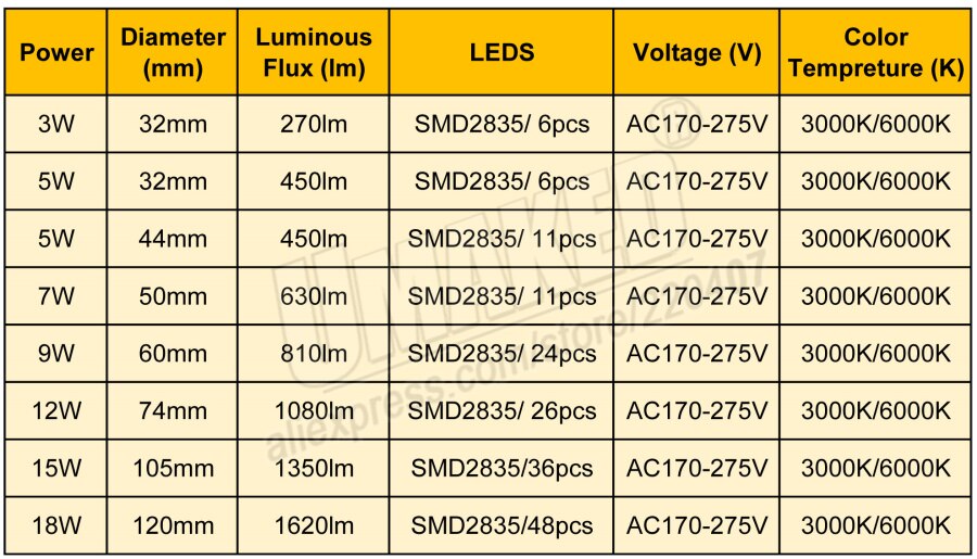 Downlight led pcb smd2835 integrated IC driver, lighting/ lamp source 3W 5W 7W 9W 12W 15W 18w AC 220V for bulb light, downlight Diy
