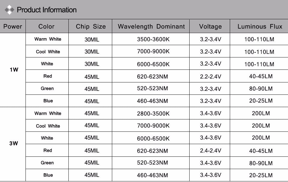 LED Chip 10-1000pcs Real Full Watt 1W 3W High Power LED lamp Bulb Diodes SMD 110-120LM LEDs Chip For Spot light Downlight