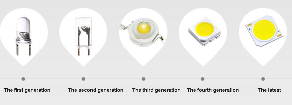 Dimmable LED COB Downlight AC110V 220V 5W 7W 9W 12W Recessed LED Spot Light lumination Indoor Decoration Ceiling Lamp