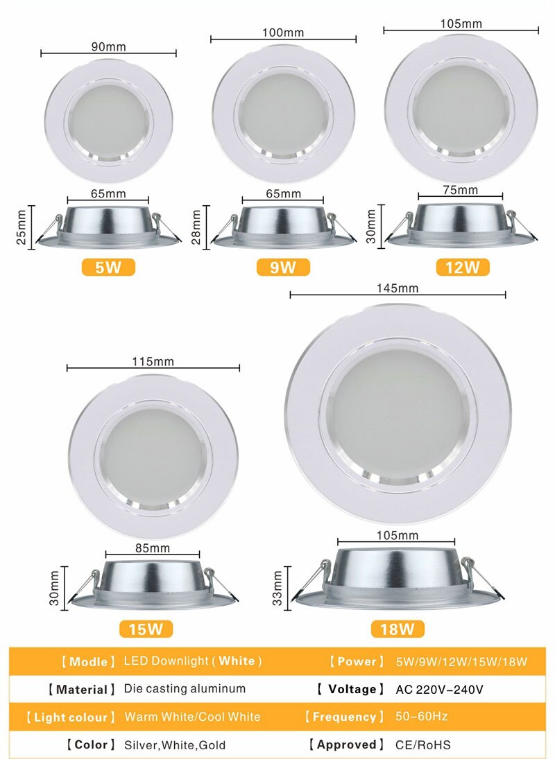 Spot Led Downlights 3W 5W 9W 12W 15W 18W Downlight AC 220V Gold Silver White Ultra Thin Aluminum Round Recessed Led Panel Lights