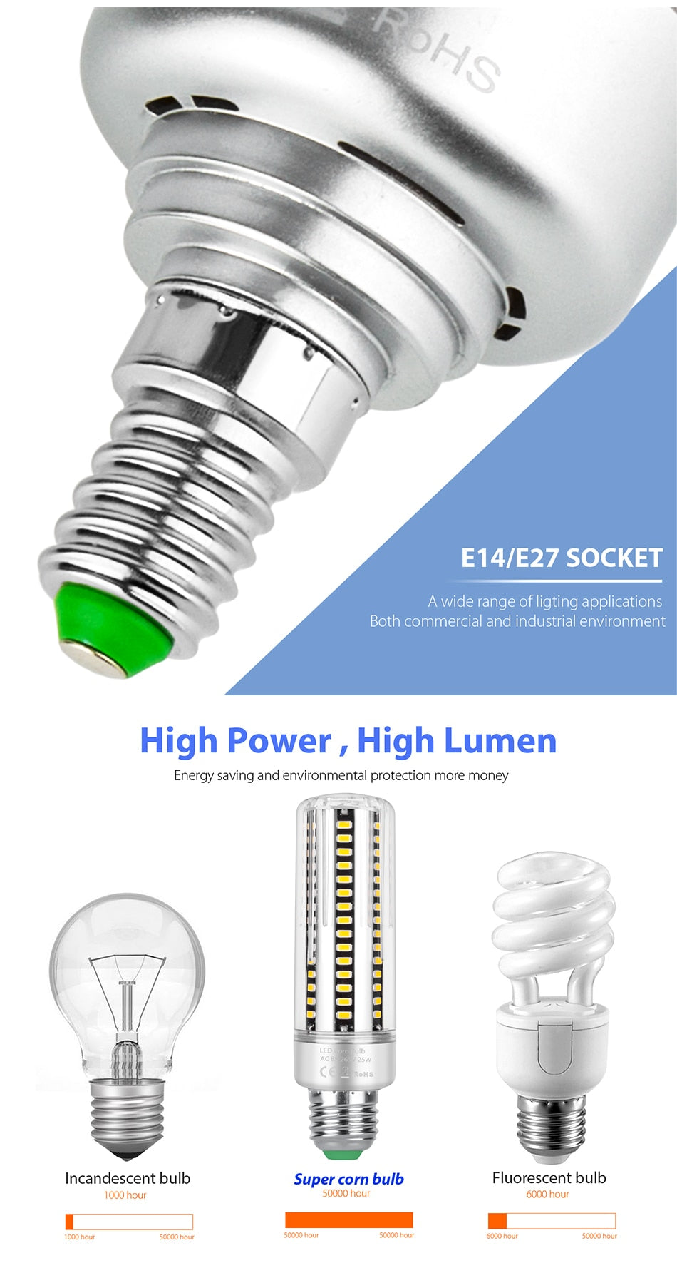 E27 Led Bulb 25W Corn Lights E14 LED Lampada AC 85-265V Indoor Lighting LED 220V Lamp Bulb SMD 5736 Downlight Super Bright Light