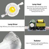 High quality 9W 12W 15W GU10 MR16 E14 E27 LED Bulbs Light 110V 220V no dimmable Led Spotlights Warm/Cool White LED downlight