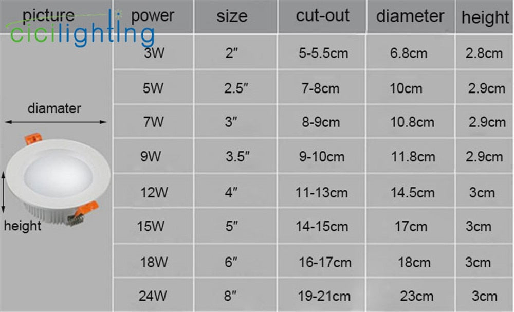 LED Downlight 3W 5W 7W 9W 12W 15W 18W SMD led Recessed Ceiling Light Home Living Room Store Slim Downlight, Mini Panel Lamp