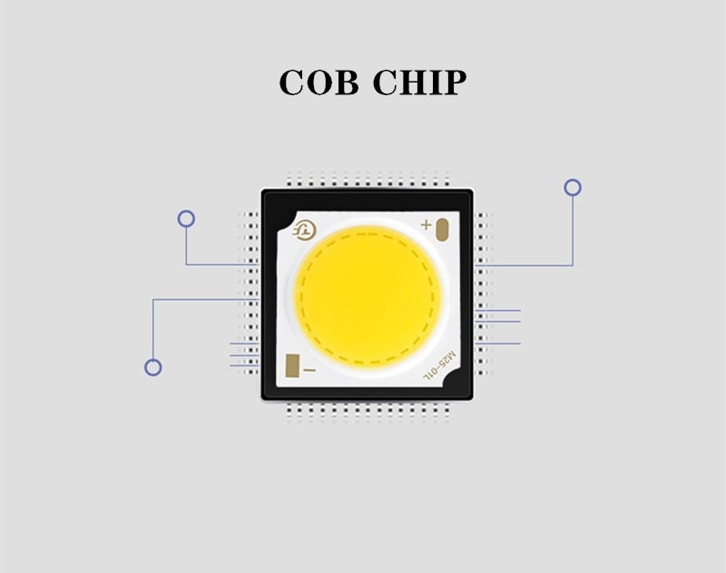 Dimmable LED COB Ceiling Light Surface Mount Downlight Spotlight 7W 10W 15W 18W Backlight Ceiling Indoor Lighting