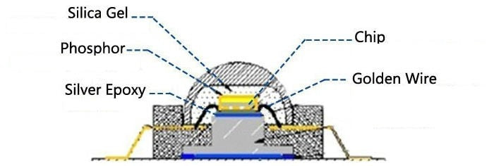 SMD High Power Lamp beads chip red blue green white LED Bulb for 25PCS LED 1W 3W 5W 3V 3W-18W Spotlight light Downlight