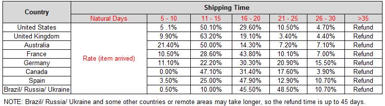LED Light 69MM 56MM 20W 30W COB Square Chip On Board Light Source Lamp for Downlight Floodlight Super Bright DC 36V 40V