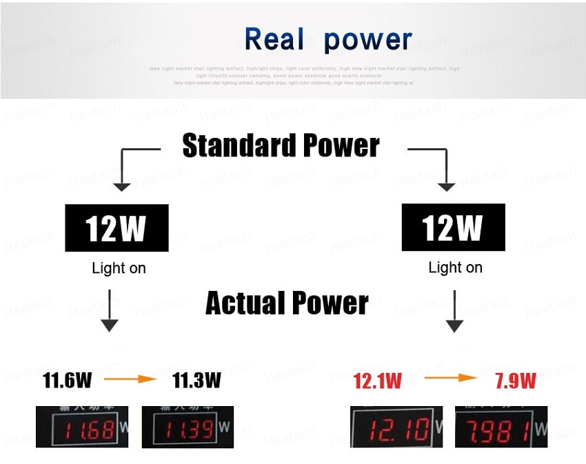 LED Lamp E27 B22 5pcs/lot Lampada Lampe Bedroom/Store Downlight Reading Replacement 3W 6W 9W 12W 15W 18W 110V 220V Cold White