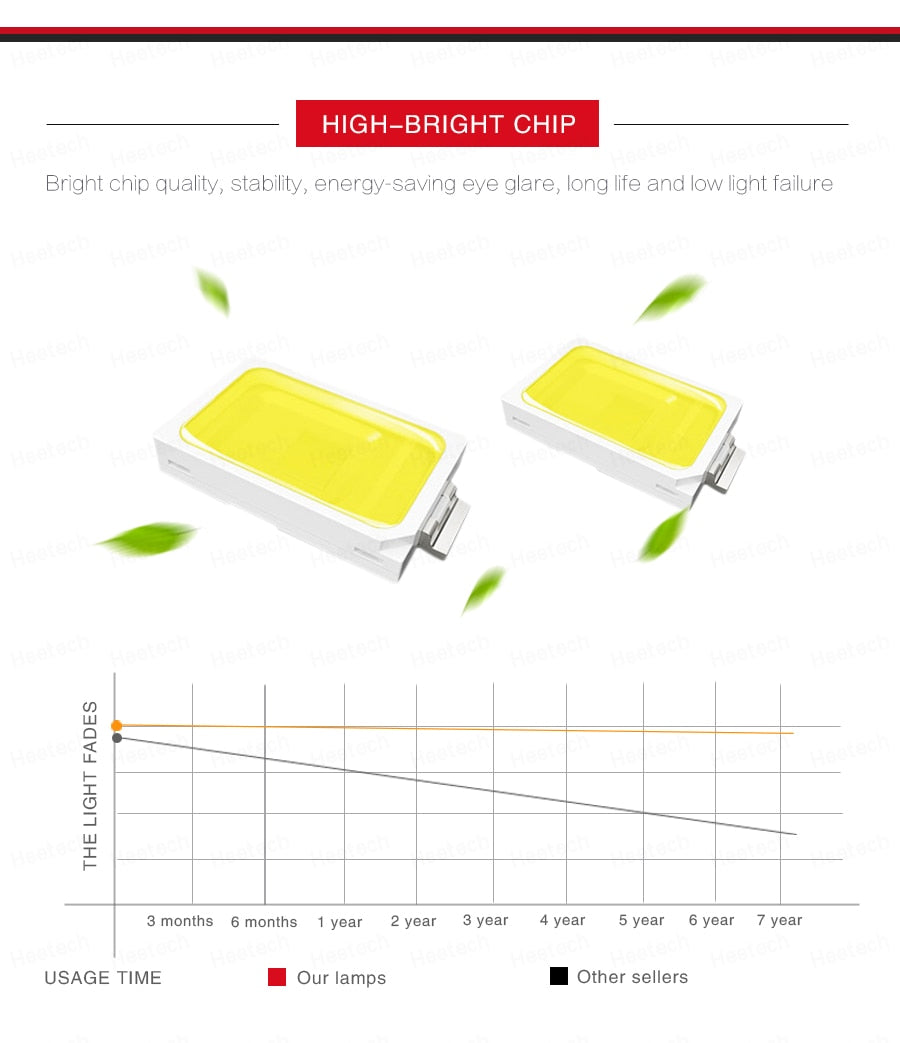 Led Downlight 18W 15W 12W 9W Aluminum Bombillas AC/DC 12V 24V Round Led Ceiling Recessed Grid Down Light 36V 50V Led Light