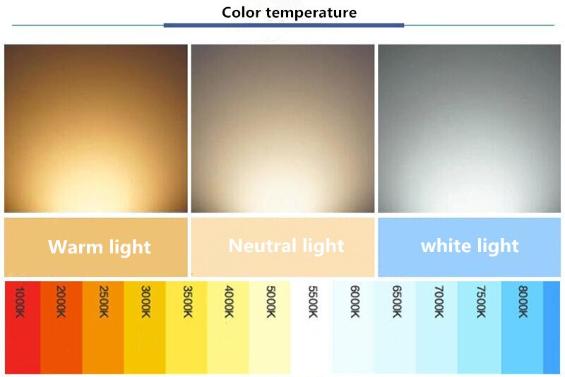 Led downlight light COB Ceiling Spot Light 3W 5W 7W 10W 15W 20W 30W 40W 85-265V ceiling recessed Lights Indoor Lighting