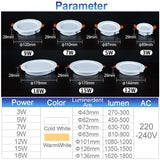 Led Downlight Lamp Ceiling Spot Light 6Pcs 3W 5W 7W 9W 12W 15W 18W SMD 220V Ultra Thin Recessed Downlight Slim Round Panel Light
