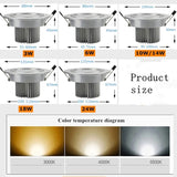 Silver Dimmable Recessed Anti Glare LED Downlights 3W/6W/10W/14W/18W/24W COB Ceiling Spot Lights AC85~265V Background Lamps