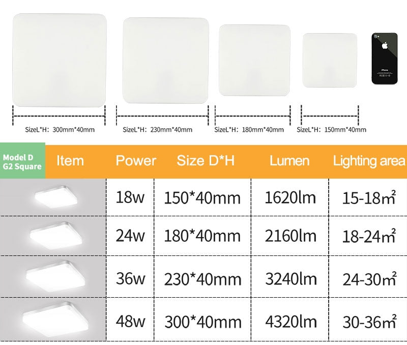 K-RU LED Panel Lamps AC 85-265V 6W 9W 18W 24W Ultra Thin Wall Light Surface Mounted Lamp Indoor Lighting Modern Home Lighting