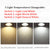 DBF 2020 New Three Light Temperatures Anti Glare Recessed Downlight 7W 10W 12W 15W Round LED Ceiling Spot Lamp Pic Background