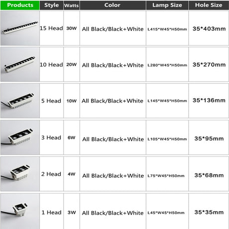Square Recessed Dimmable LED Downlights 2W 4W 6W 10W 20W 30W COB LED Ceiling Lamp AC110V~220V LED Wall Spot Lights Indoor Lighting