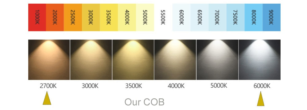 LED Downlight 19X19mm 24W 30W 36W Warm 2700K Daylight 6000K Double Color COB LED High CRI 90Ra for Downlights Spotlights Tracking Lamp