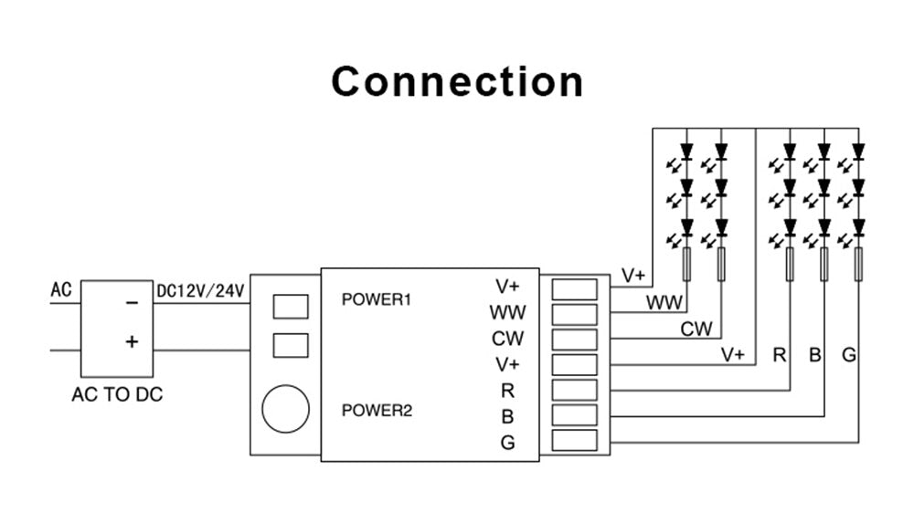 Milight MiBoxer FUT039 RF Dimmable RGB CCT 2A*5CH Led Controller For RGB/RGBCW/RGBWW/RGB+CCT Led Strip/Bulb/Downlight DC12-24V
