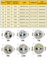 LED Downlight 3W 5W 7W 9W 12W 15W AC 220v led pcb smd2835 smart IC driver with 20cm wire for bulb light, driverless led bead for downlight