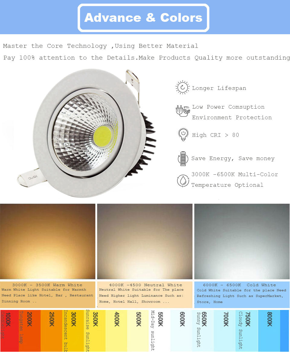 LED Recessed Downlight 4pcs 3W 5W 7W 10W 12W 15W Spot LED DownLights Dimmable AC85-265V 220V 110V LED Spot Recessed Downlight