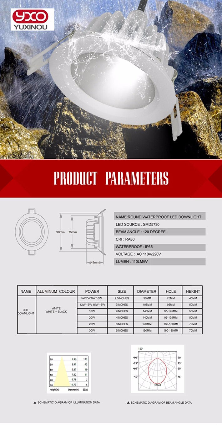 Waterproof IP65 AC 220V 5W /7W/9W/ Driverless dimmable Led panel light Cold white Warm white LED Downlight LED Light