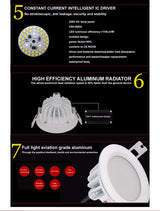 Waterproof IP65 AC 220V 5W /7W/9W/ Driverless dimmable Led panel light Cold white Warm white LED Downlight LED Light