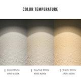 LED Downlight Rotatable Ceiling Spot Light Adjustable  COB 5W 7W 12W Lamp Home Decor Showroom Clothing Store Lighting 110V 220V