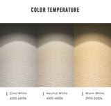 LED Downlight Rotatable Ceiling Spot Light Adjustable  COB 5W 7W 12W Lamp Home Decor Showroom Clothing Store Lighting 110V 220V