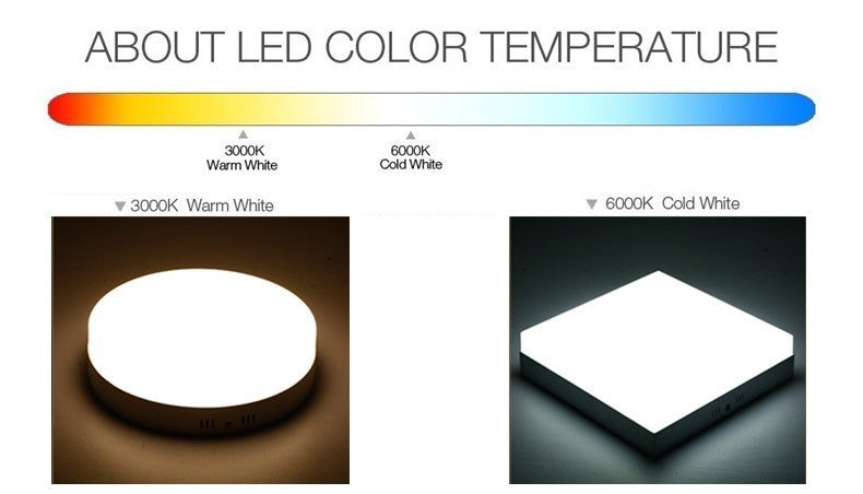 Led Panel Surface Mounted Downlight Led 6W-24W Led Modern Round Ceiling Panel Lights Square Panel Light Fixture + drivre