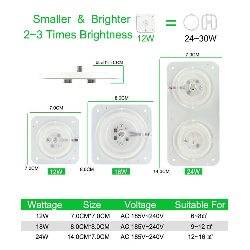 Ultra Bright Thin Mini Led Module 12W 18W 24W For Ceiling Lamp Downlight Replace Accessory Magnetic Source Light Board Bulb 220V