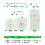 Ultra Bright Thin Mini Led Module 12W 18W 24W For Ceiling Lamp Downlight Replace Accessory Magnetic Source Light Board Bulb 220V