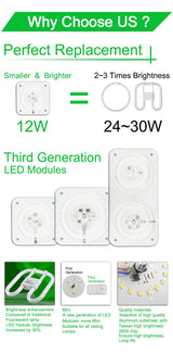 Ultra Bright Thin Mini Led Module 12W 18W 24W For Ceiling Lamp Downlight Replace Accessory Magnetic Source Light Board Bulb 220V