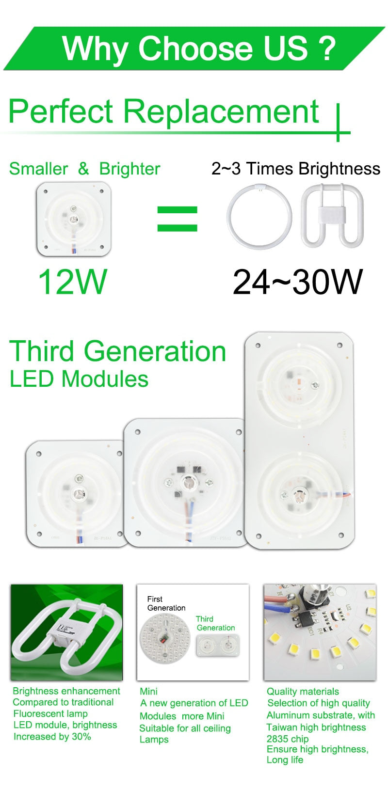 Ultra Bright Thin Mini Led Module 12W 18W 24W For Ceiling Lamp Downlight Replace Accessory Magnetic Source Light Board Bulb 220V