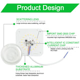 Ultra Bright Thin Mini Led Module 12W 18W 24W For Ceiling Lamp Downlight Replace Accessory Magnetic Source Light Board Bulb 220V