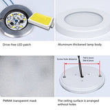 LED surface mounted downlight mini wall light panel spotlight ultra-thin ceiling household kitchen cabinet light night light