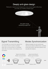 MiBoxer FUT070 6W Anti-glare RGB+CCT LED Downlight AC100~240V Color Changing Ceiling Light 2.4G RF Remote WiFi APP Voice Control