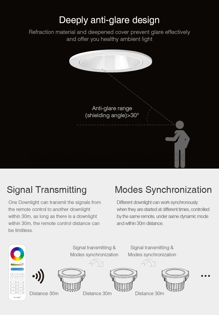 MiBoxer FUT070 6W Anti-glare RGB+CCT LED Downlight AC100~240V Color Changing Ceiling Light 2.4G RF Remote WiFi APP Voice Control