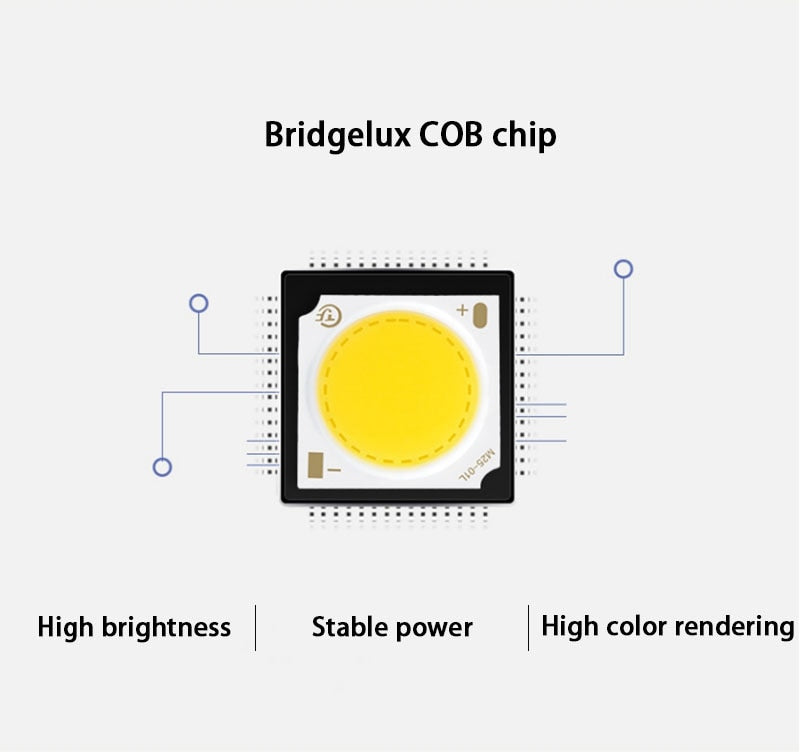 LED Square Recessed Dimmable Downlight 10W/20W AC90~260V COB LED Embedded Spotlight Ceiling Lamps Indoor Lighting