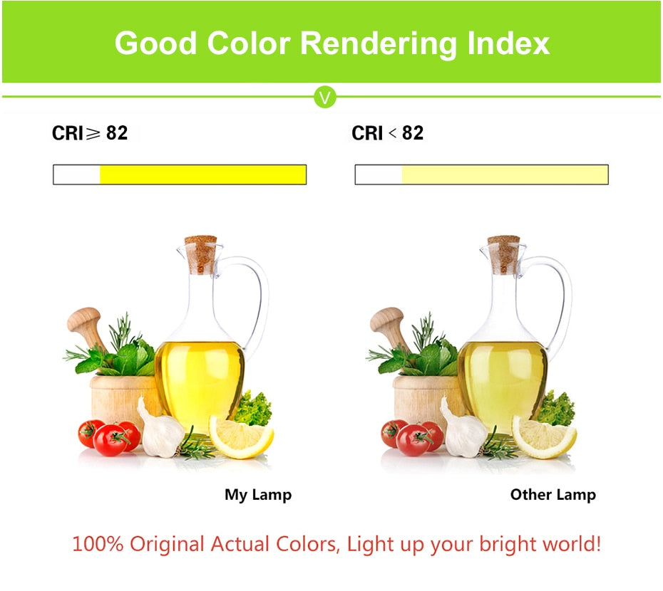 DVOLADOR Dimmable Recessed Downlight CoB Chip 6W 9W 12W 15W Ceiling Spot light White Warm White Emitting Color Rendering Lamp