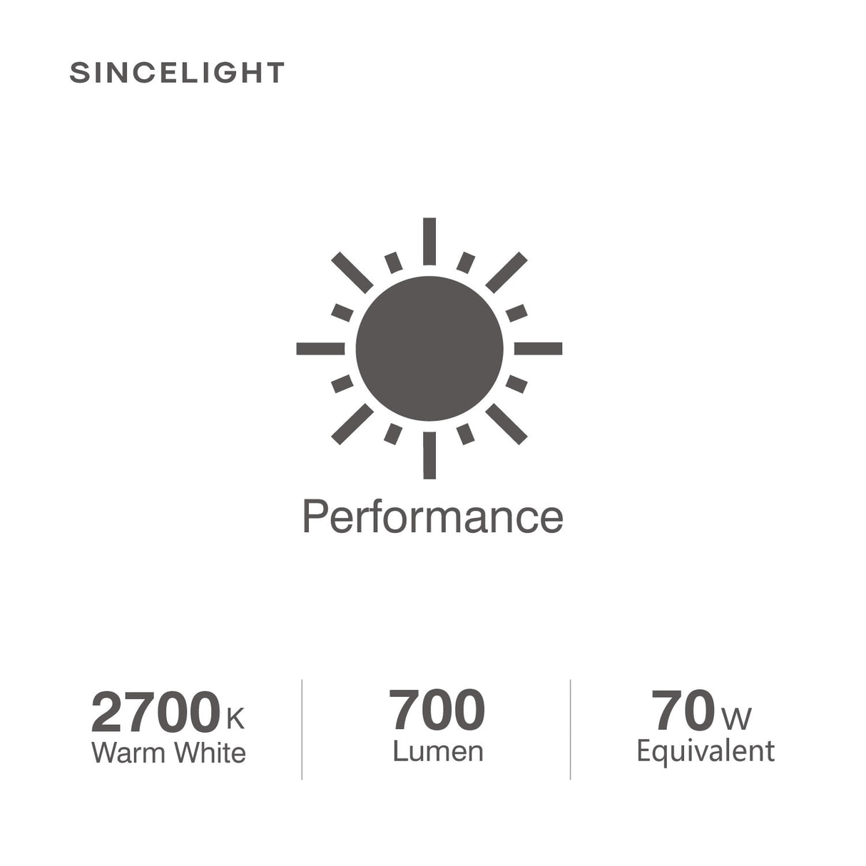 E27 LED Downlights Bulb with 8W,2700K,6000K(R63/Non-Dimmable/120° Beam Angle with Milky Diffuser/Spot light/Reflector) Pack of 5