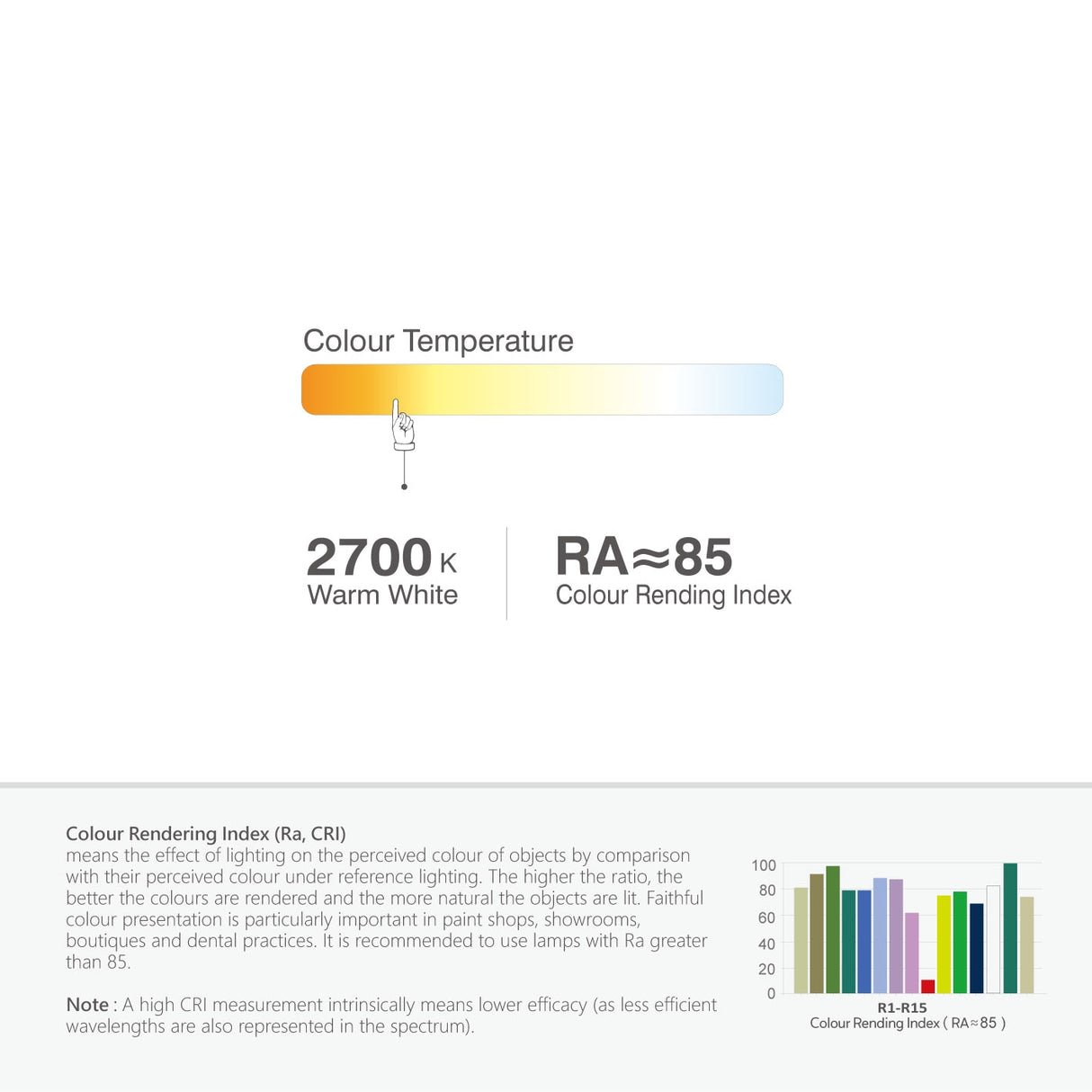 E27 LED Downlights Bulb with 8W,2700K,6000K(R63/Non-Dimmable/120° Beam Angle with Milky Diffuser/Spot light/Reflector) Pack of 5