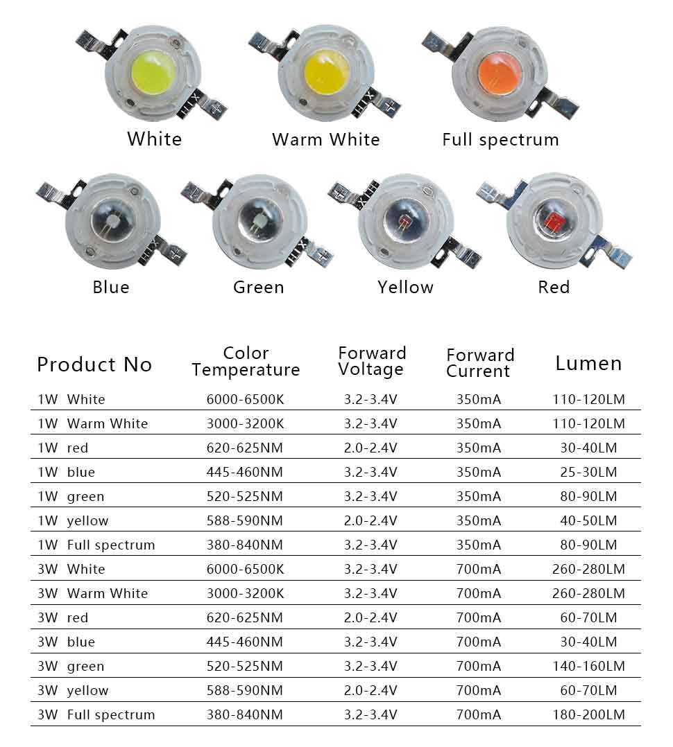 LED 1W 3W Wattage 100 Pieces LED Lighting Diode Headlight Power LED LED Flashlight For Downlight Projector LED Lamp Bulb DIY