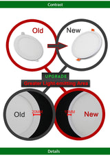 Super Bright LED Downlight Spot Light 6W 12W 18W 24W Led Panel Dimmable 220V 110V Round/Square Downlights For Indoor Lighting